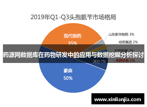 药源网数据库在药物研发中的应用与数据挖掘分析探讨